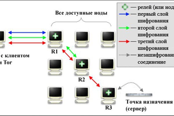 Кракен даркен